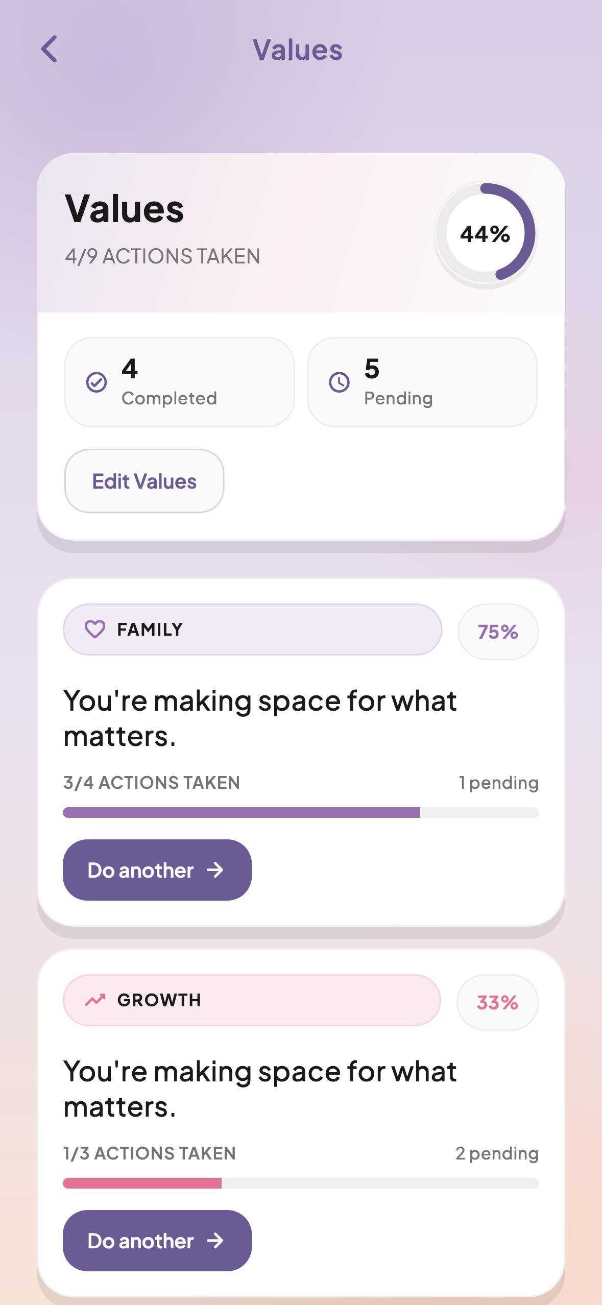 Inner Compass values progress